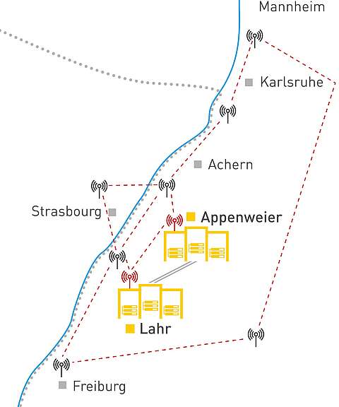 Richtfunkabdeckung der LINK2AIR GmbH Richtfunk Gebietsabdeckung der LINK2AIR GmbH